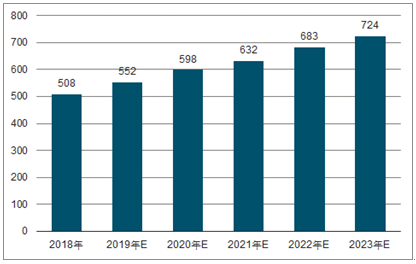 景泰2023年中国无纺布行业全景图谱